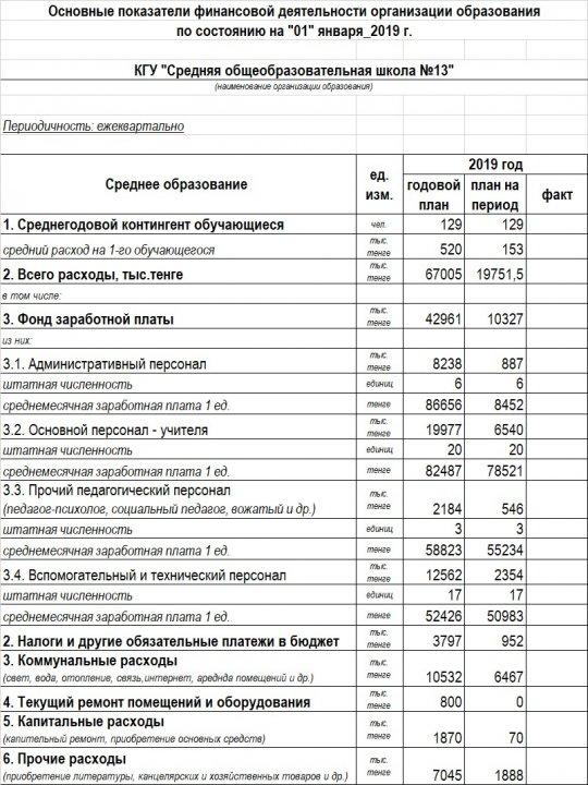 Мемлекеттік бюджеттен бөлінетін қаражат