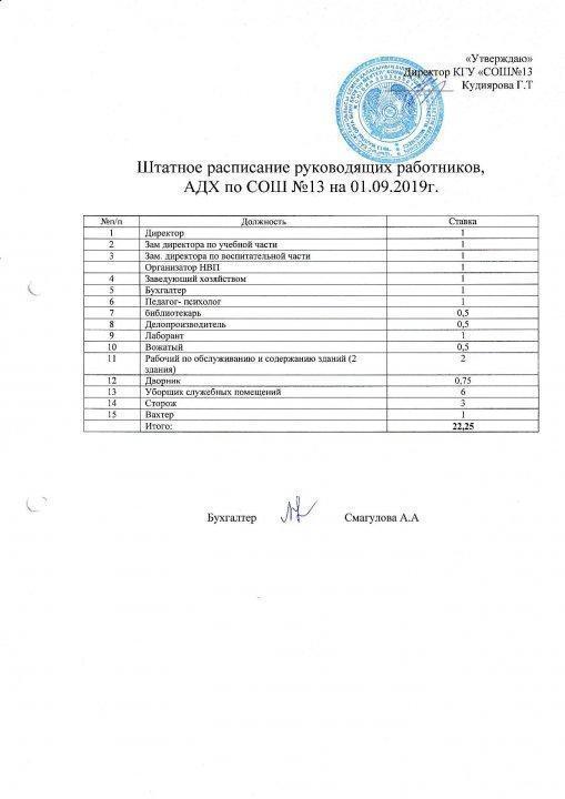 Штатное расписание на 01.09.2019г