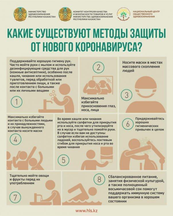 Коронавирустан сақтану жолдары.