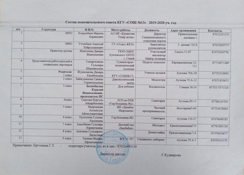 Состав попечительского совета КГУ "СОШ №13" 2019-2020 учебный год