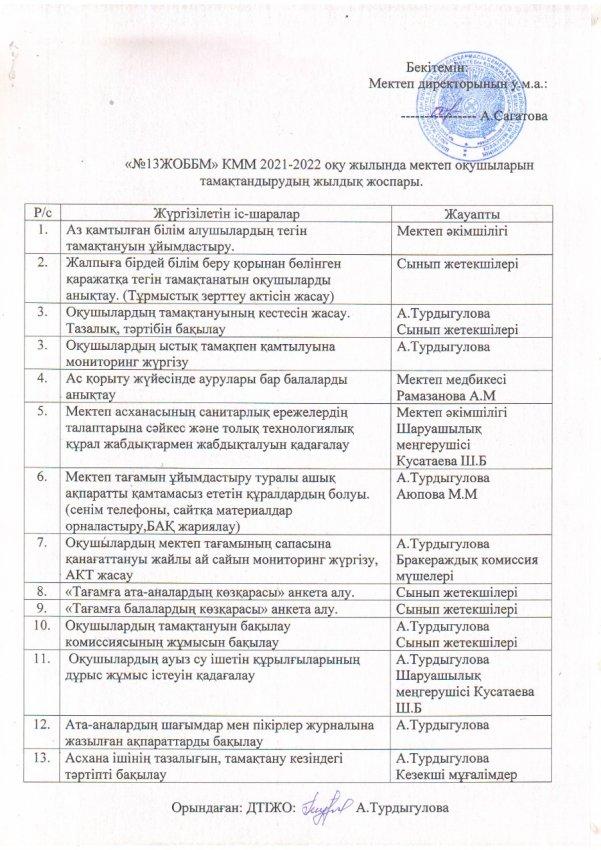 "№13 ЖОББМ" КММ 2021-2022 оқу жылында мектеп оқушыларын тамақтандырудың жылдық жоспары