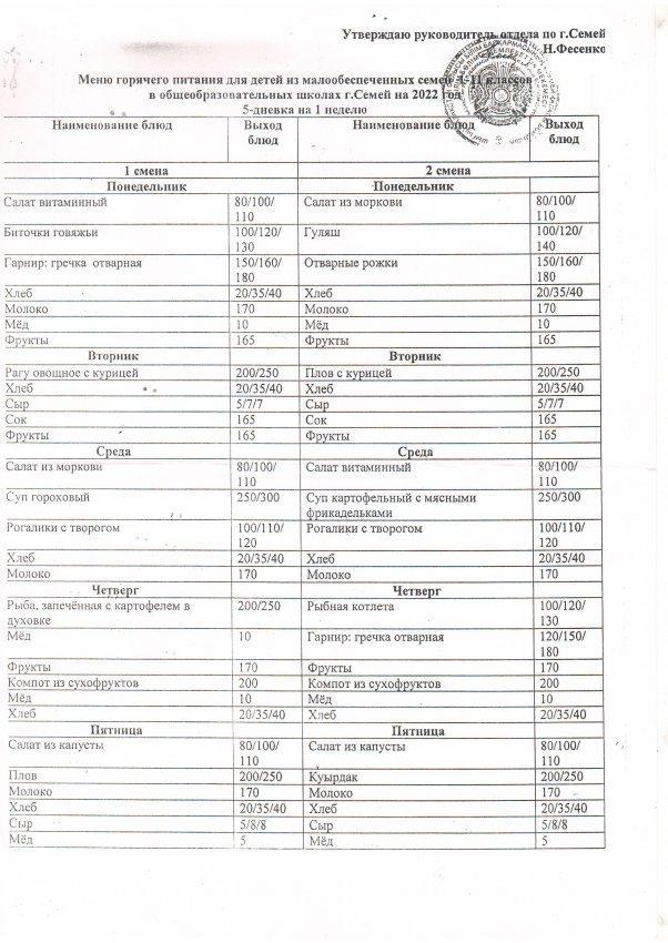 "№13 ЖОББМ" КММ 2021-2022 оқу жылында мектеп оқушыларын тамақтандырудың менюі