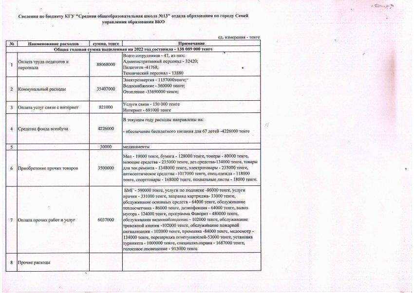 Открытая школа-открытый бюджет, 2021-2022 учебный год