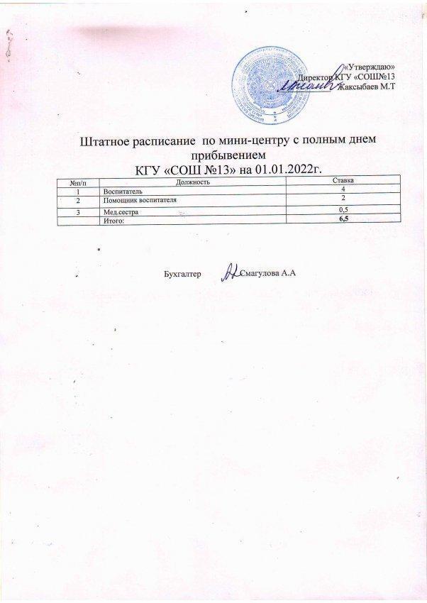 Штатное расписание по мини-центру на 01.01.2022