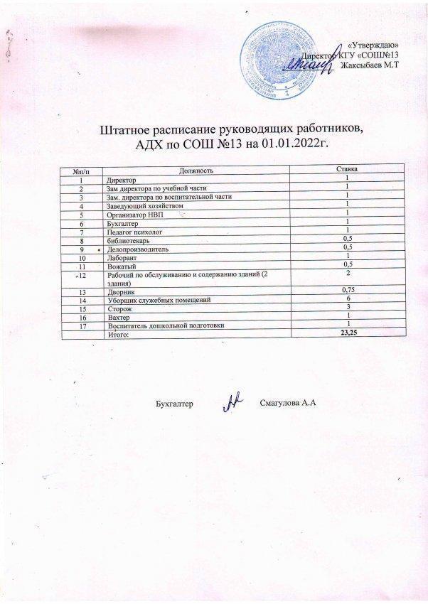Штатное расписание на 01.01.2022