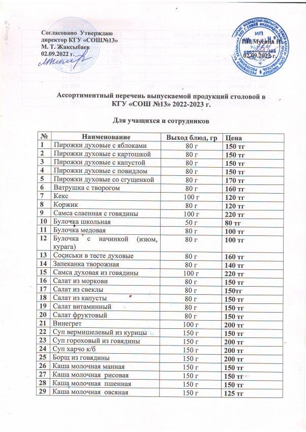 "№13 ЖОББМ" КММ 2022-2023 оқу жылында мектеп оқушыларын тамақтандырудың менюі