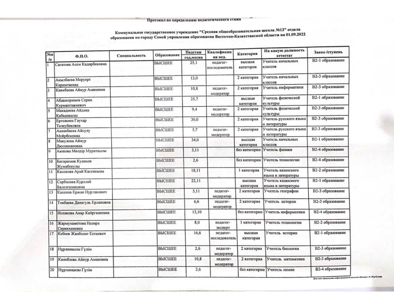 Протокол учителей 2022-2023 уч.год
