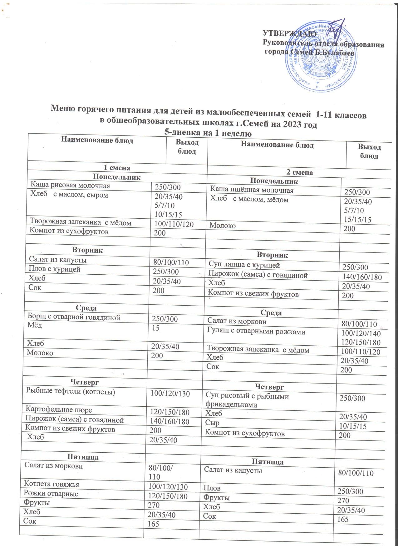2023 - 2024 оқу жылындағы ас мәзірі
