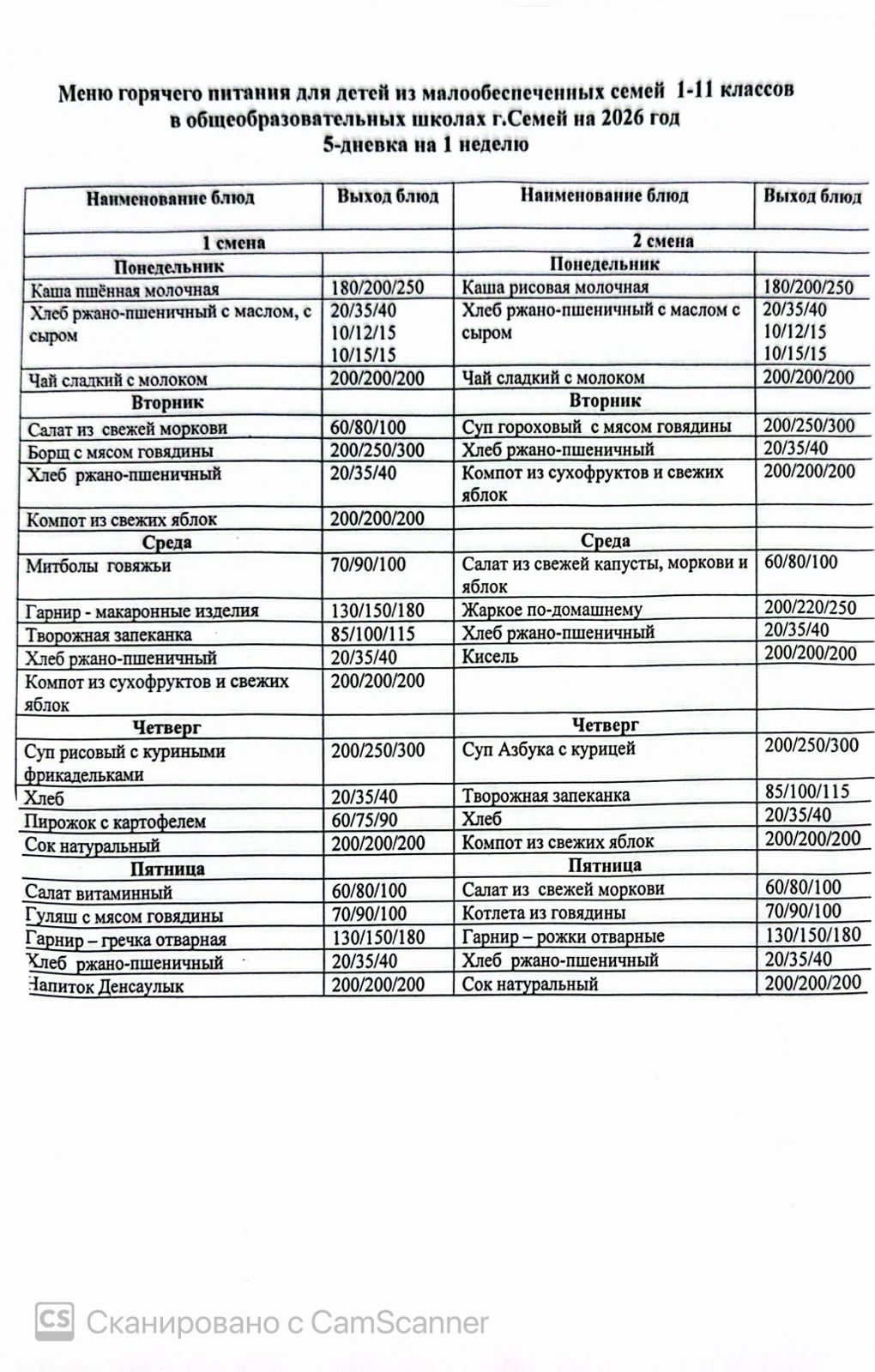 "№13 ЖОББМ" КММ 2025-2026 оқу жылында мектеп оқушыларын тамақтандырудың менюі